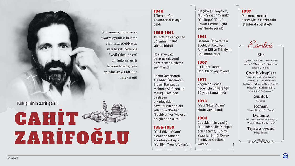 Türk şiirinin zarif şairi: Cahit Zarifoğlu