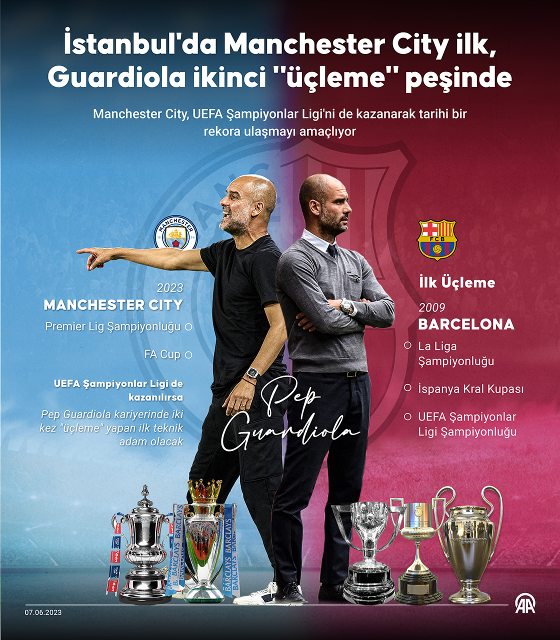 İstanbul'da Manchester City ilk, Guardiola ikinci "üçleme" peşinde