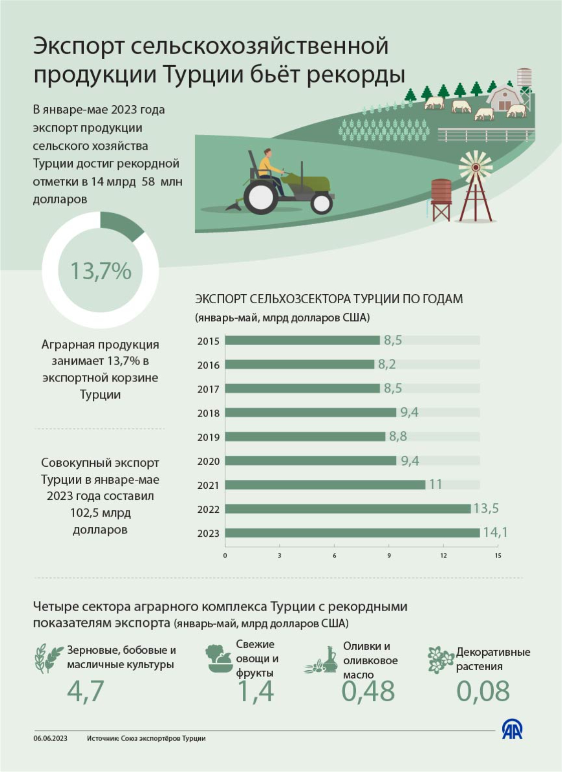 Поставщики с турции телеграмм фото 70