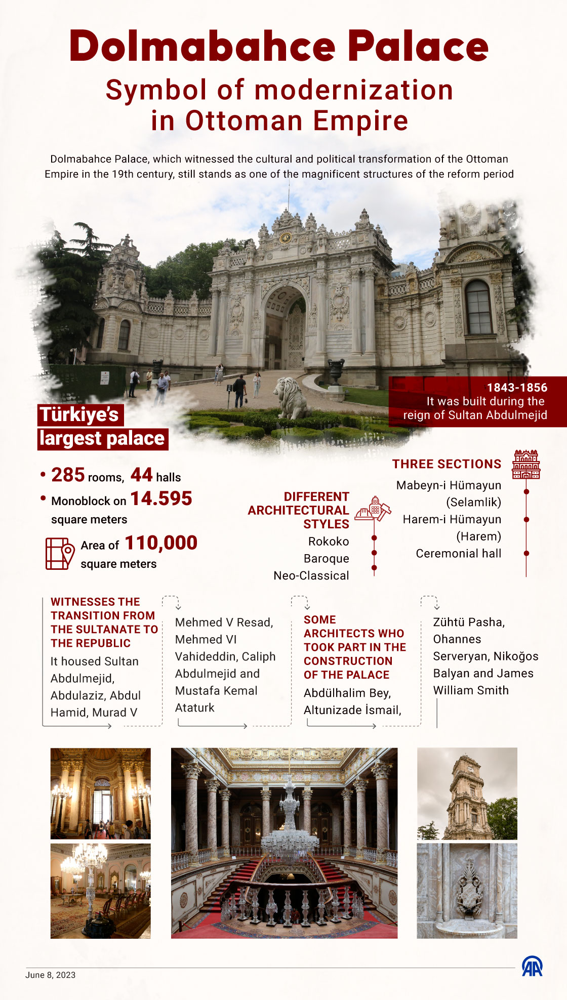 Dolmabahce Palace: Symbol of modernization in Türkiye's Ottoman Empire