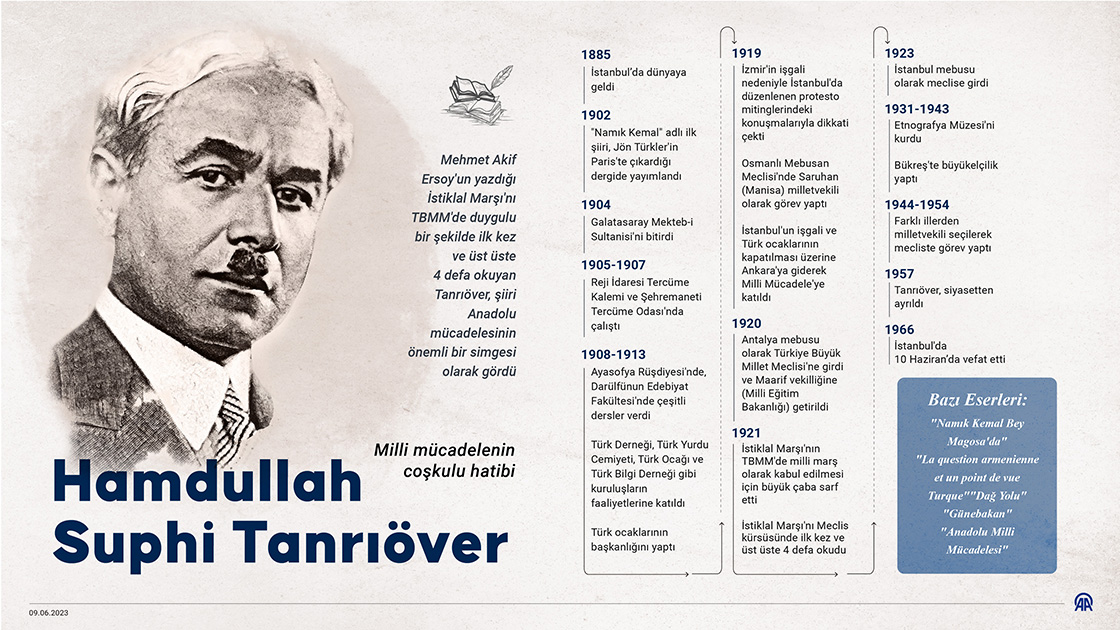 Milli mücadelenin coşkulu hatibi Hamdullah Suphi