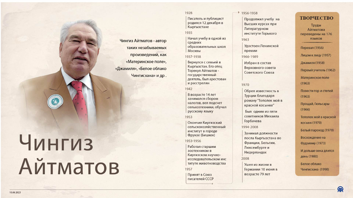 Чингиз Айтматов – всемирно известный писатель тюркского мира