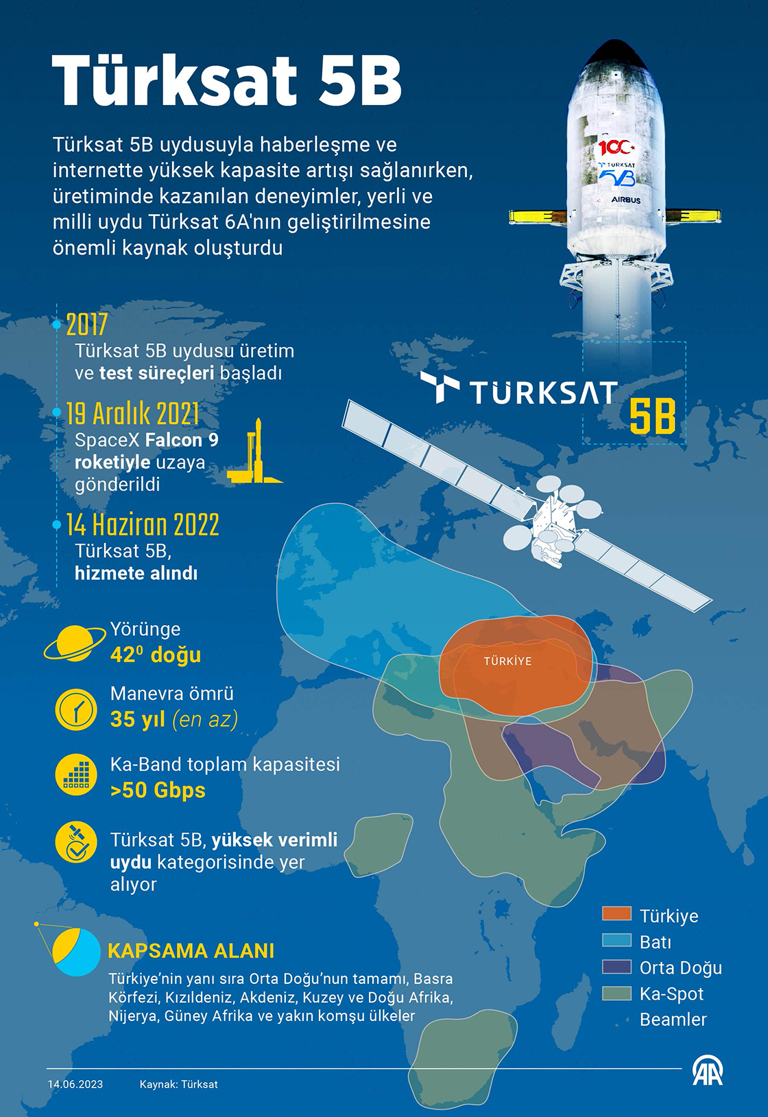 Türksat 5B'deki üretim deneyimleri Türksat 6A'nın geliştirilmesinde yol gösterici oldu