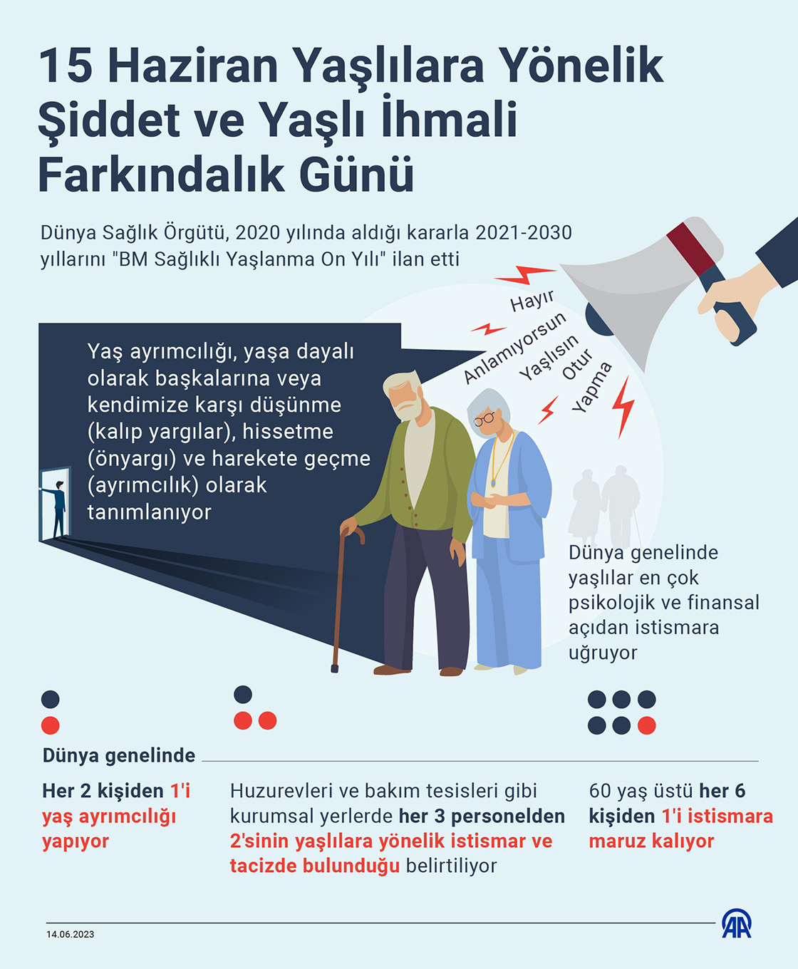 15 Haziran Yaşlılara Yönelik Şiddet ve Yaşlı İhmali Farkındalık Günü