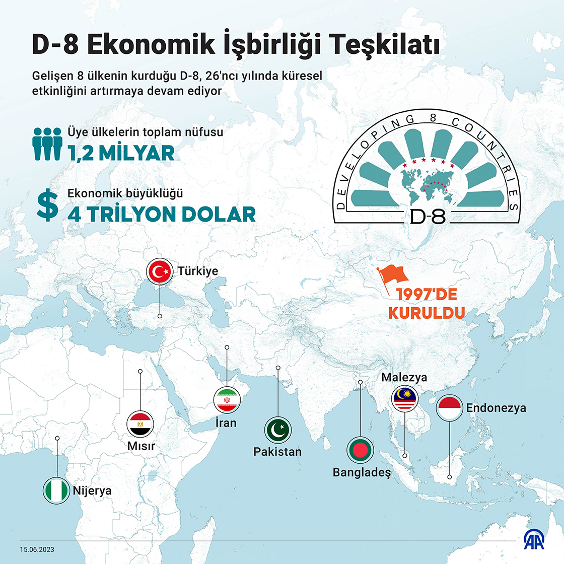 Gelişen 8 ülkenin kurduğu D-8, 26'ncı yılında küresel etkinliğini artırmaya devam ediyor