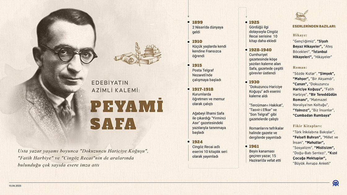 Edebiyatın azimli kalemi: Peyami Safa
