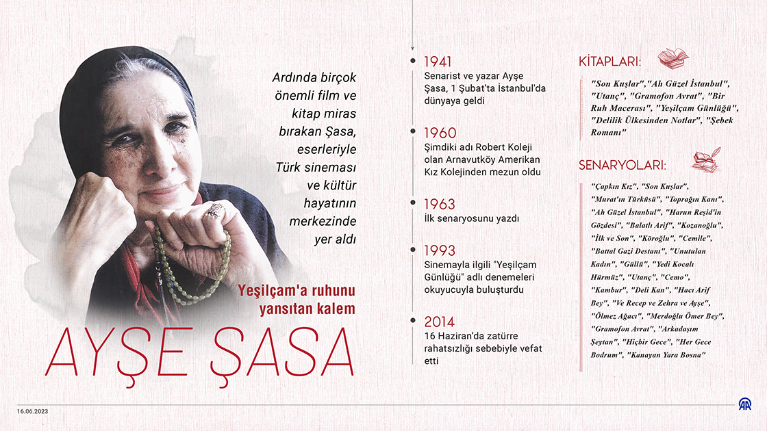 Yeşilçam'a ruhunu yansıtan kalem: Ayşe Şasa