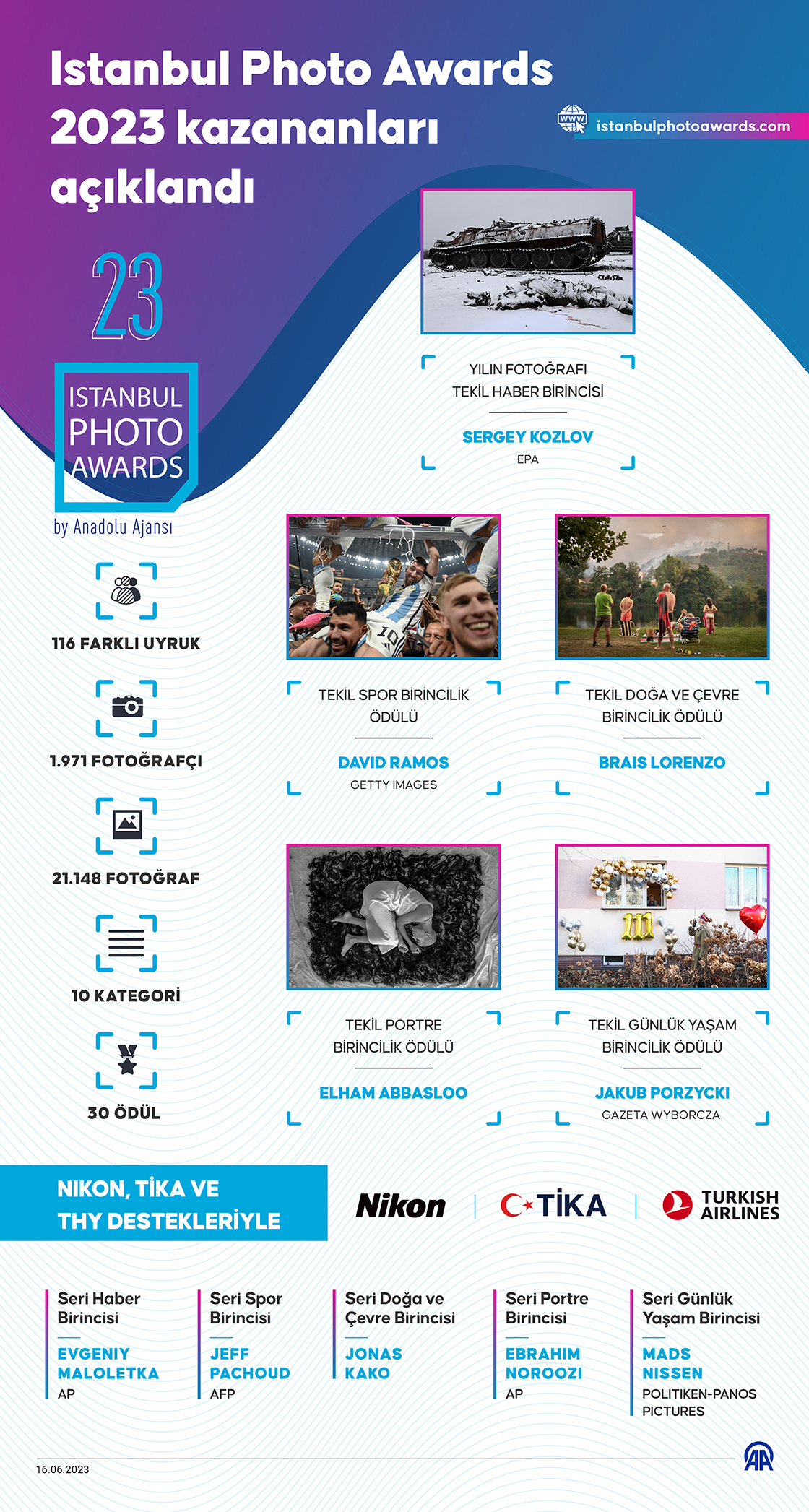 Istanbul Photo Awards 2023 kazananları açıklandı