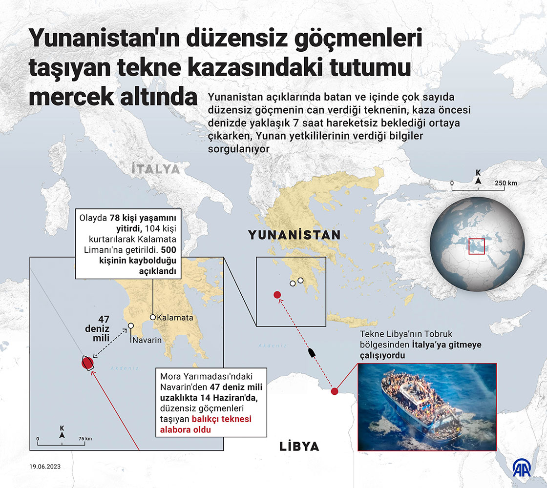 Yunanistan'ın düzensiz göçmenleri taşıyan tekne kazasındaki tutumu mercek altında