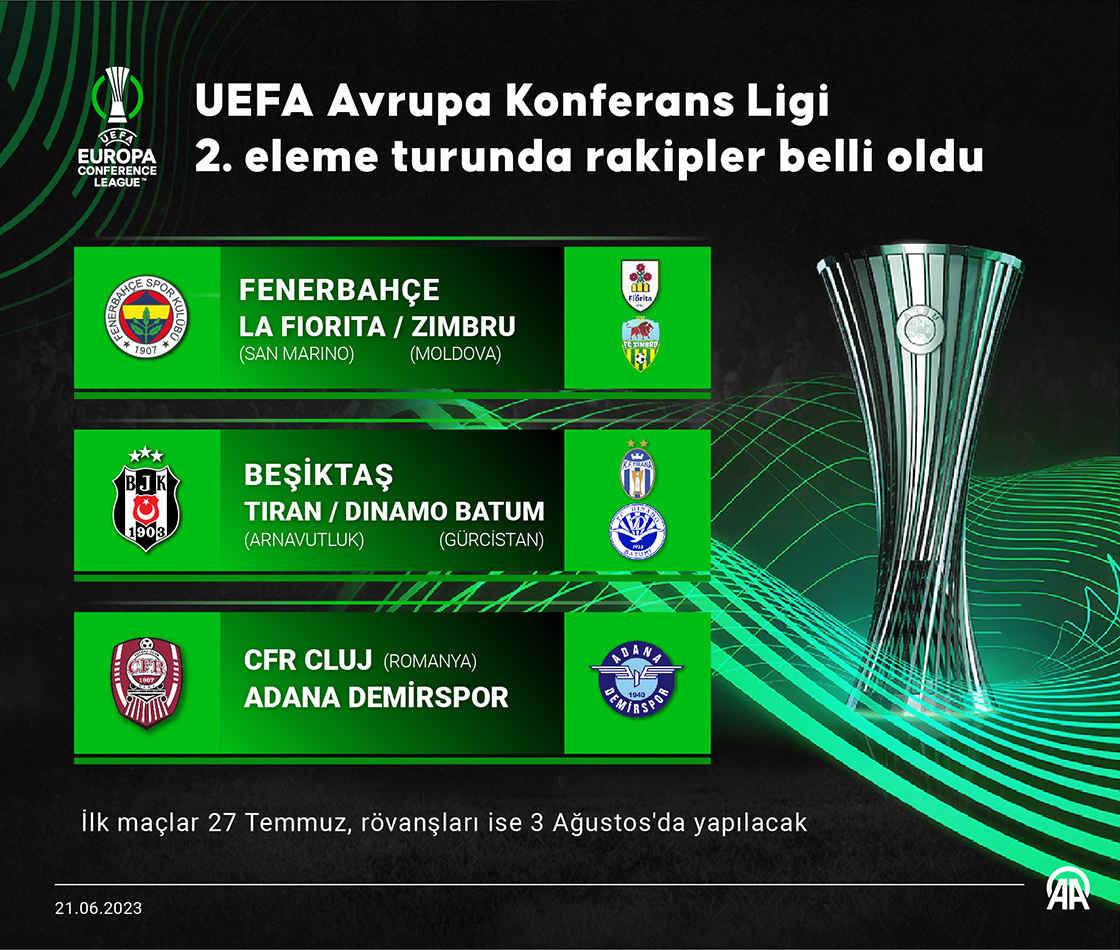 UEFA Konferans Ligi’nde rakipler belli oldu