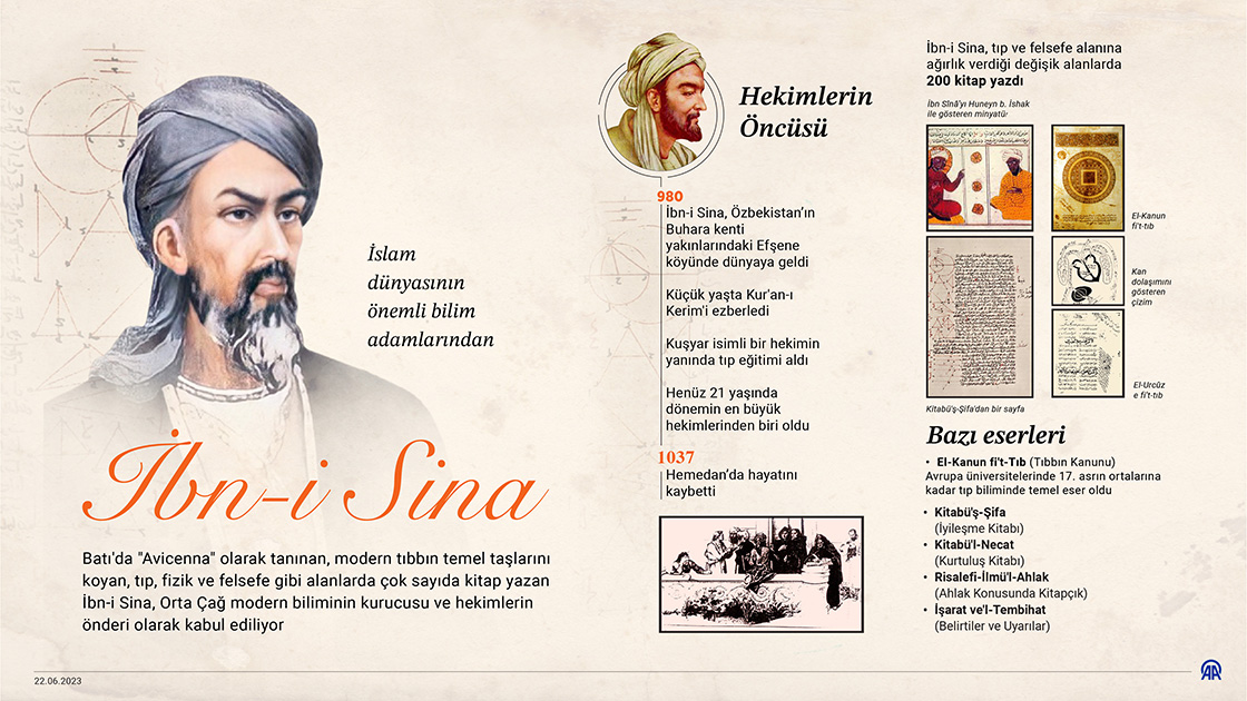 İslam dünyasının önemli bilim adamlarından İbn-i Sina