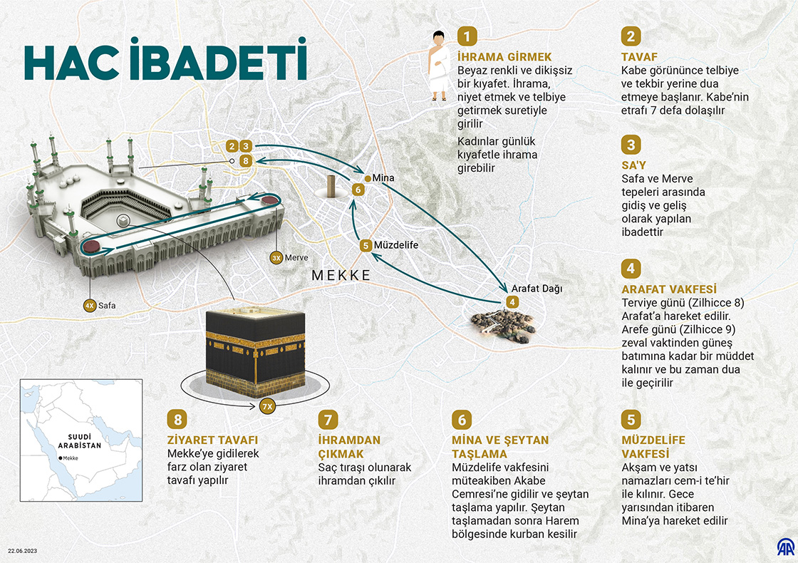 Hac ibadeti