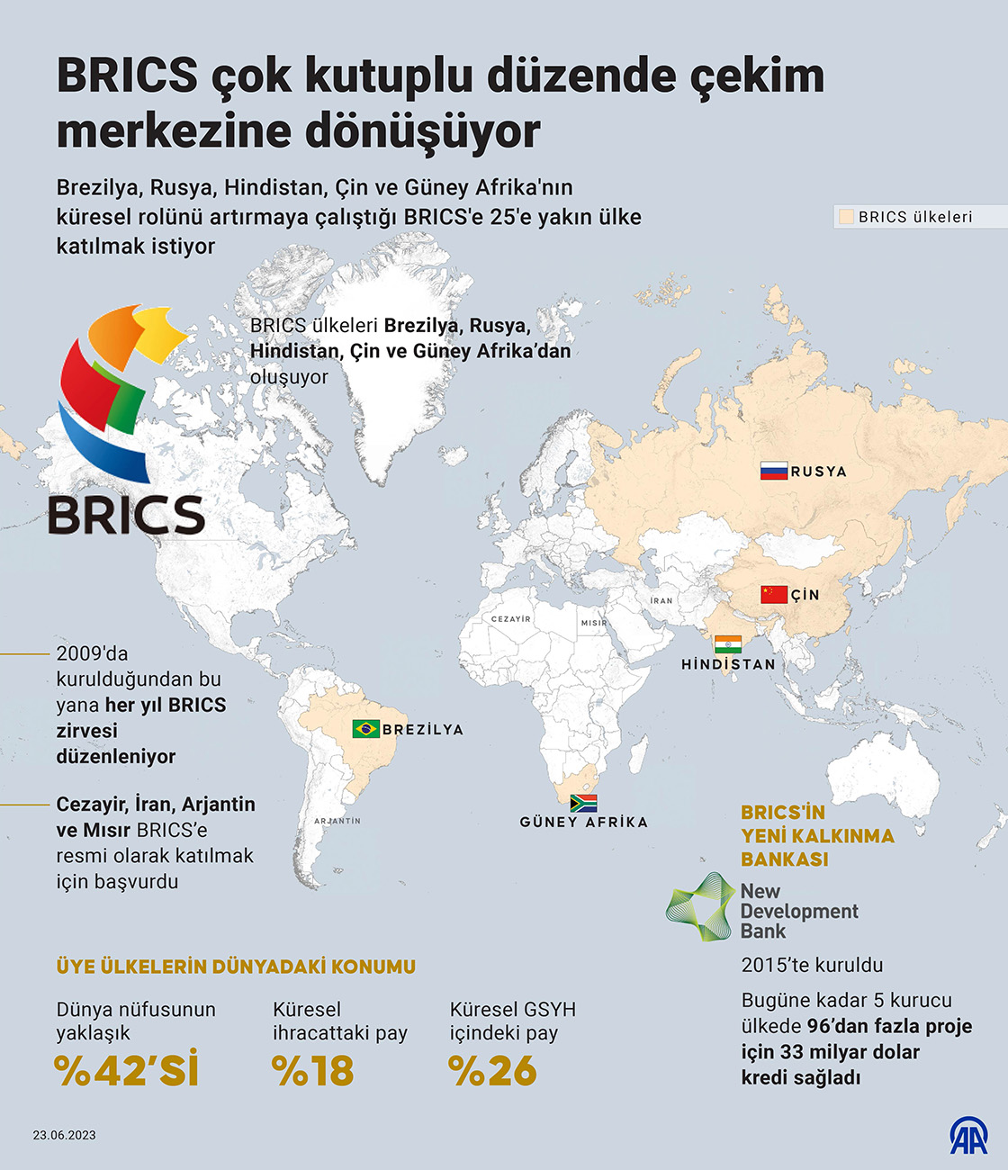 BRICS çok kutuplu düzende çekim merkezine dönüşüyor