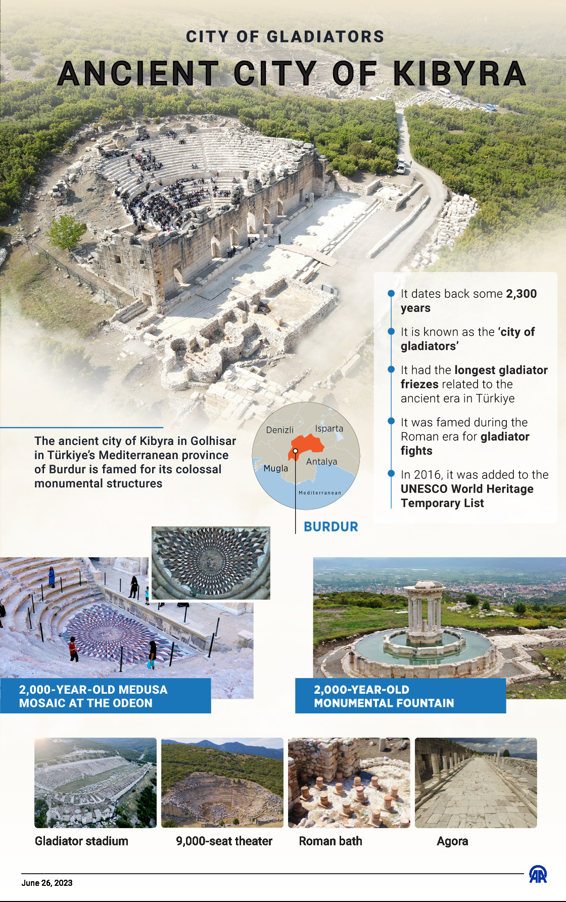 Ancient city of Kibyra, City of Gladiators