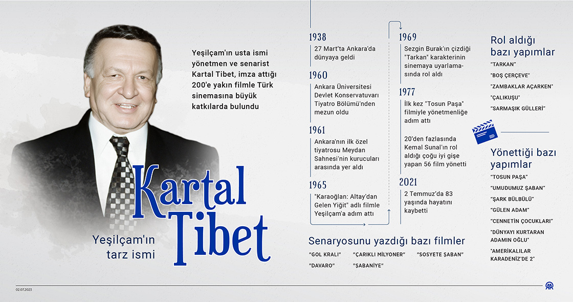  Yeşilçam'ın tarz ismi: Kartal Tibet