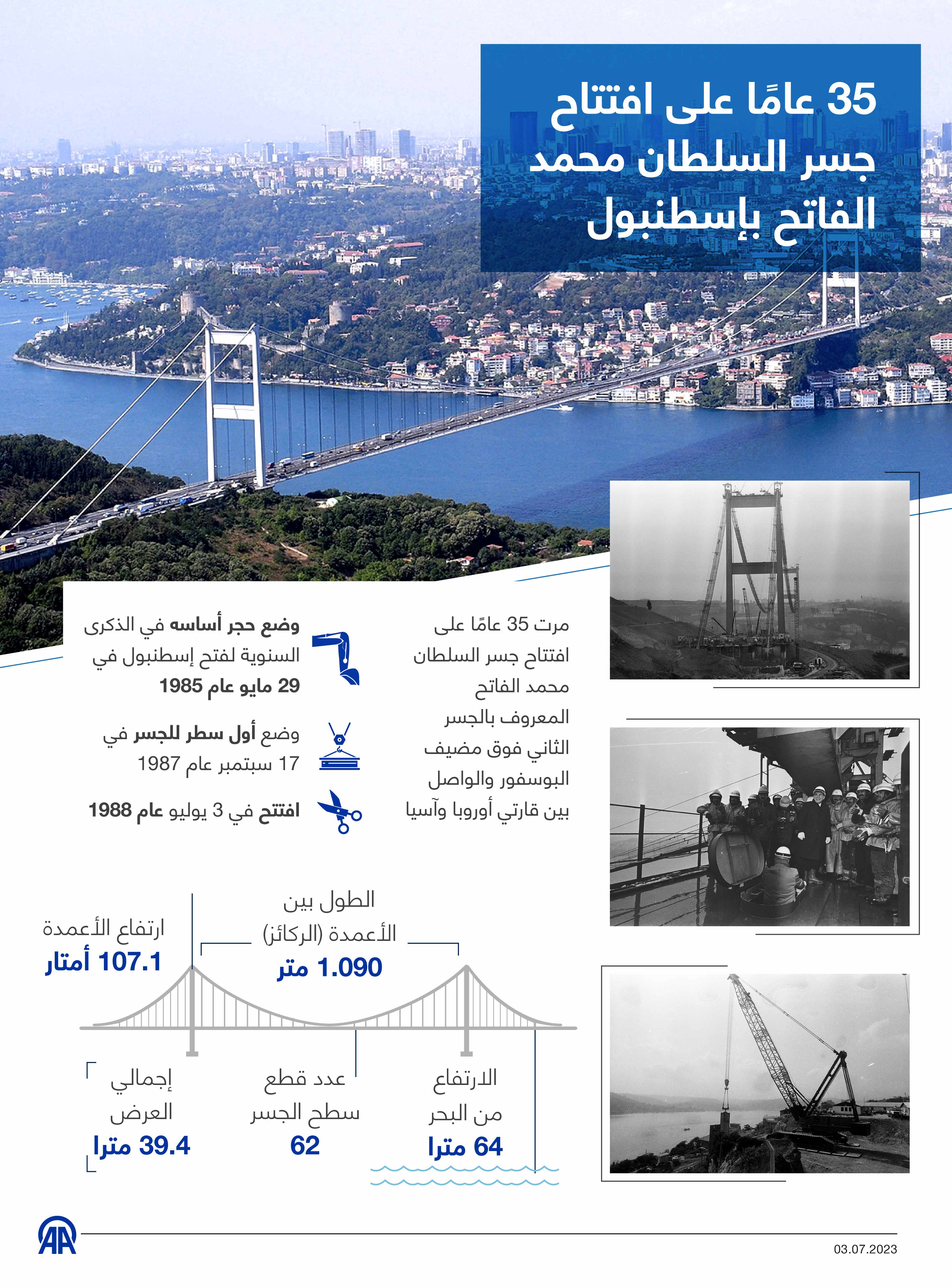 35 عامًا على افتتاح جسر السلطان محمد الفاتح بإسطنبول 