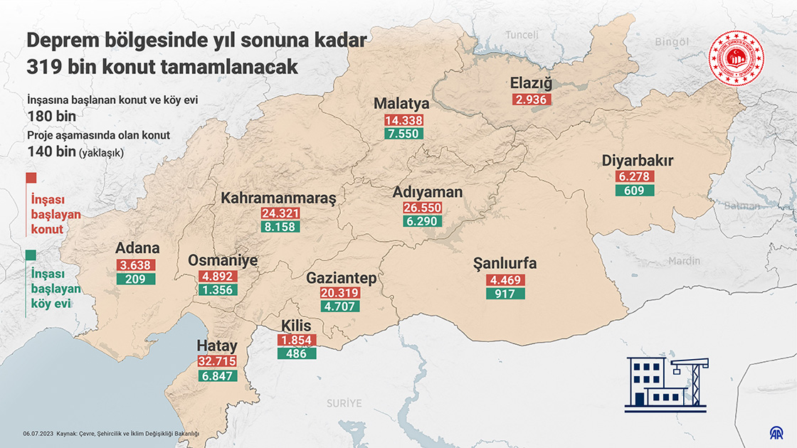 Deprem bölgesinde yıl sonuna kadar 319 bin konut tamamlanacak