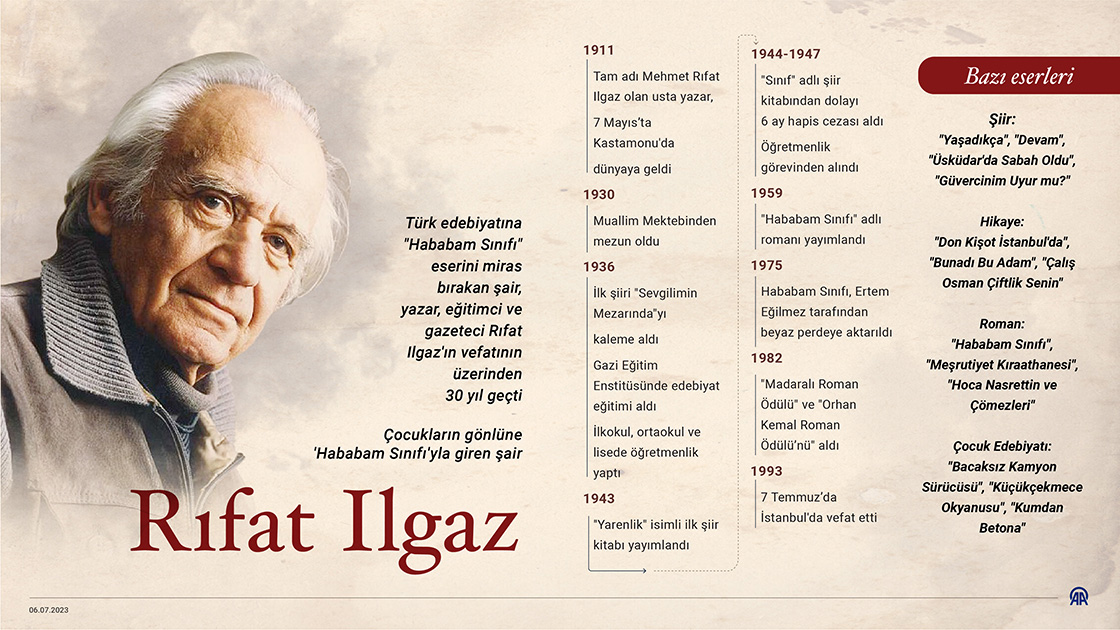 Çocukların gönlüne 'Hababam Sınıfı'yla giren şair: Rıfat Ilgaz