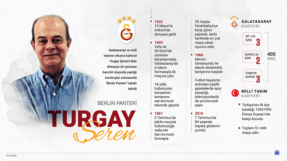 "Berlin Panteri": Turgay Şeren
