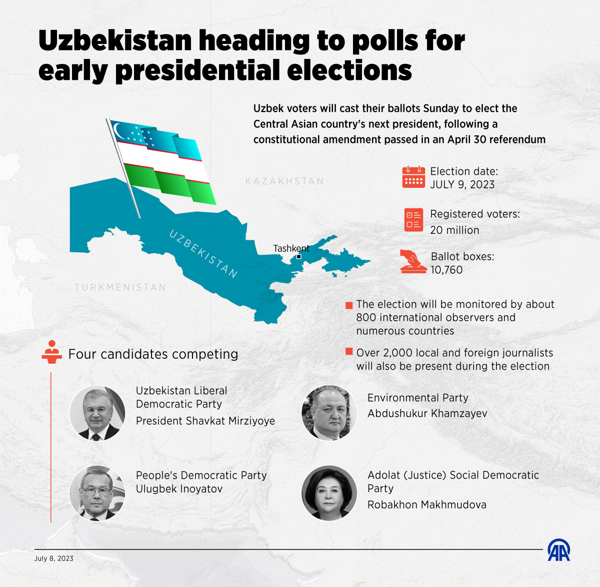 Uzbekistan heading to polls for early presidential elections