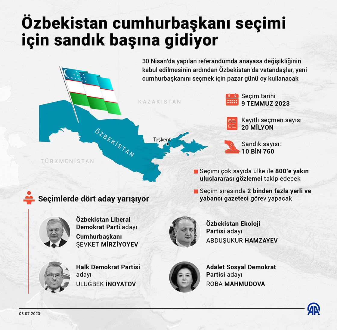 Özbekistan'da cumhurbaşkanı seçimi için sandık başına gidilecek