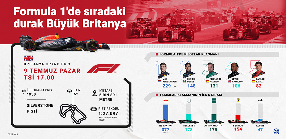 Formula 1'de sezonun 11. etabı Büyük Britanya'da düzenlenecek