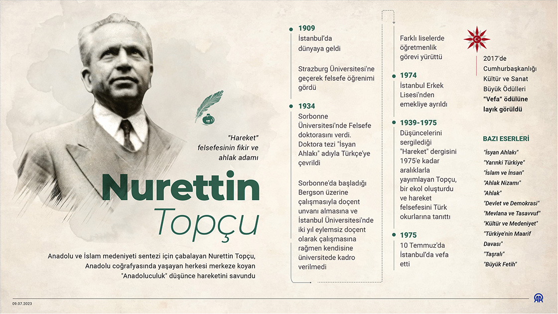 "Hareket" felsefesinin fikir ve ahlak adamı: Nurettin Topçu