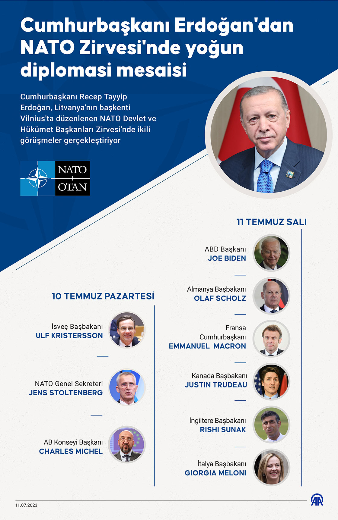 Cumhurbaşkanı Erdoğan'dan NATO Zirvesi'nde yoğun diplomasi mesaisi