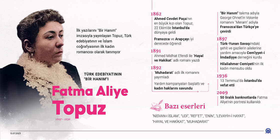  Türk edebiyatının "Bir Hanım"ı: Fatma Aliye Topuz