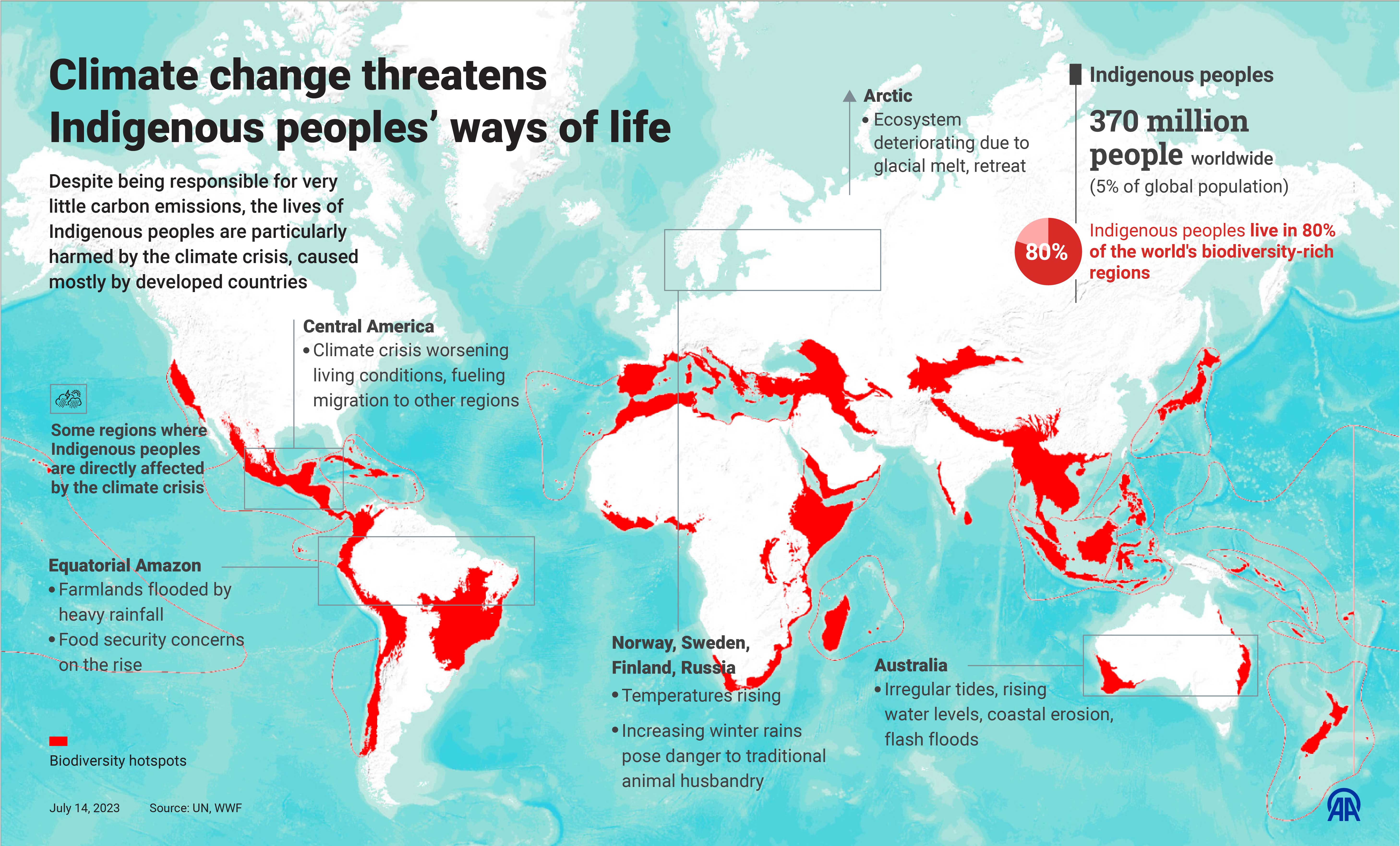 Climate change threatens Indigenous peoples’ ways of life