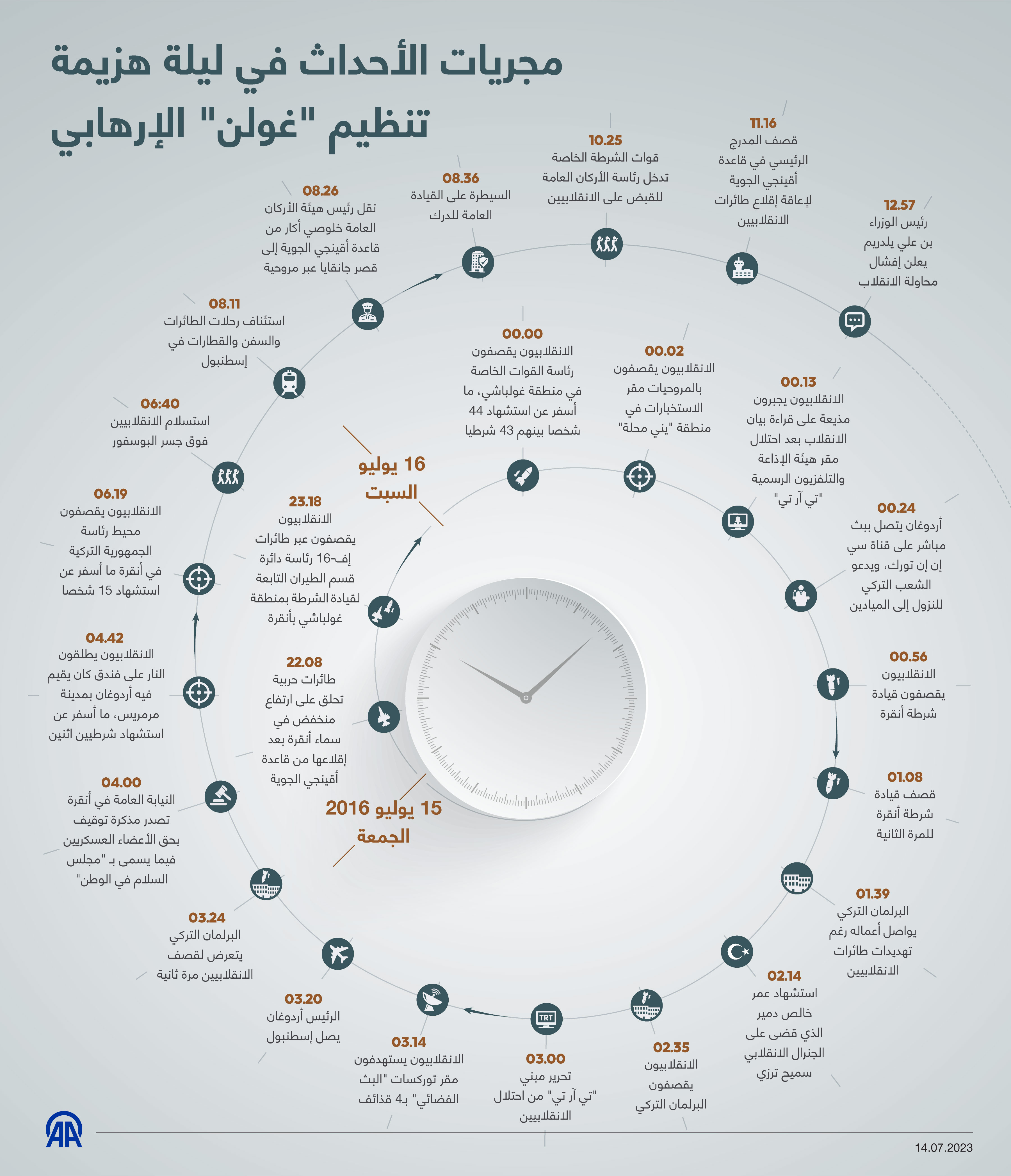 مجريات الأحداث في ليلة هزيمة تنظيم "غولن" الإرهابي