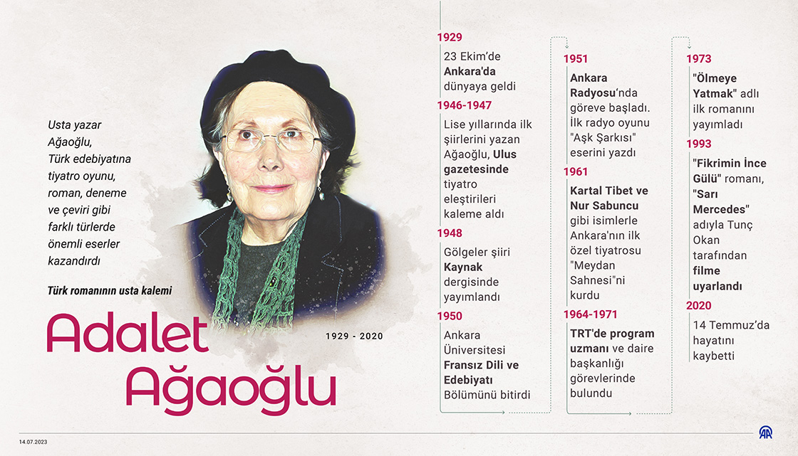 Türk romanının usta kalemi: Adalet Ağaoğlu