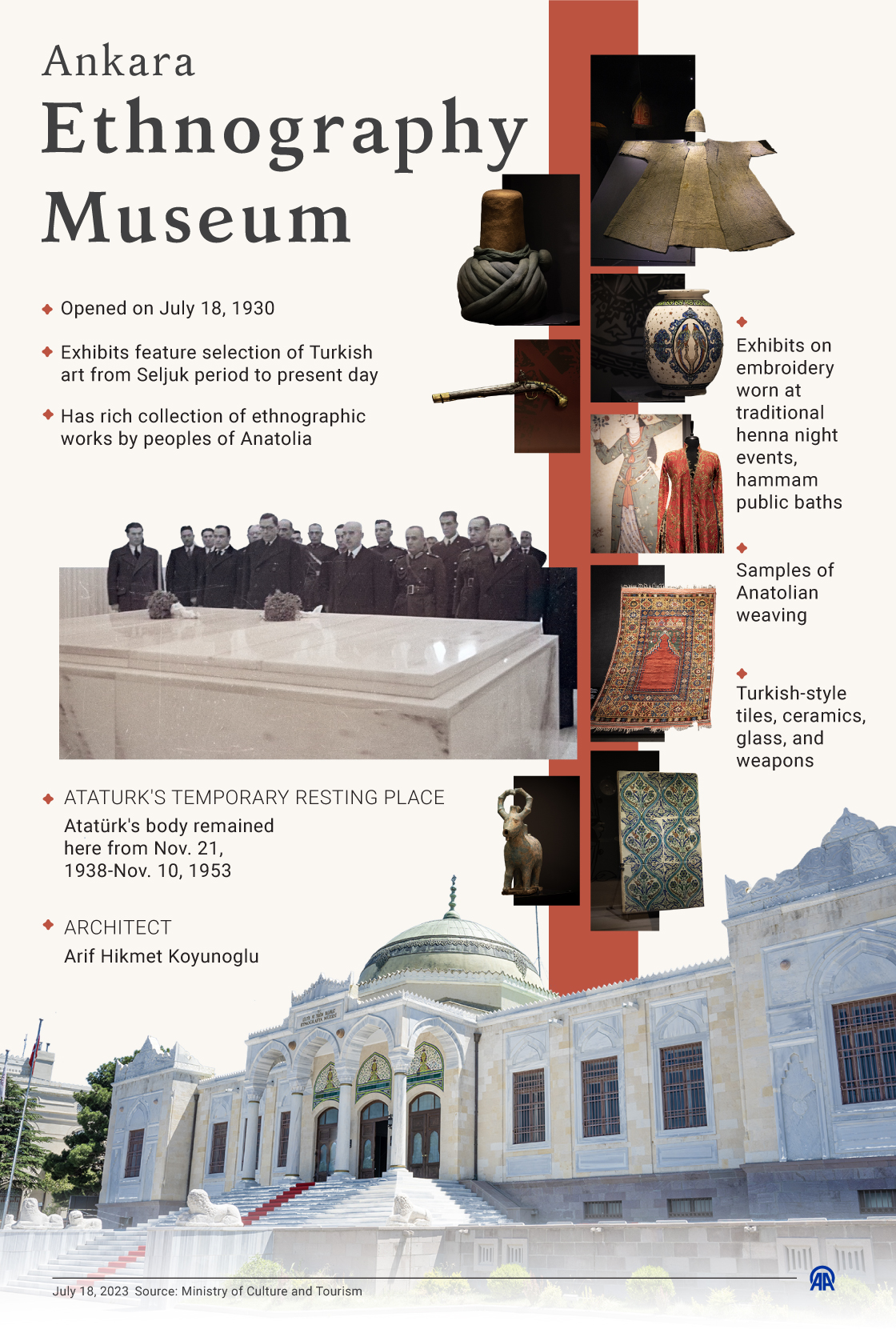 Ethnography Museum