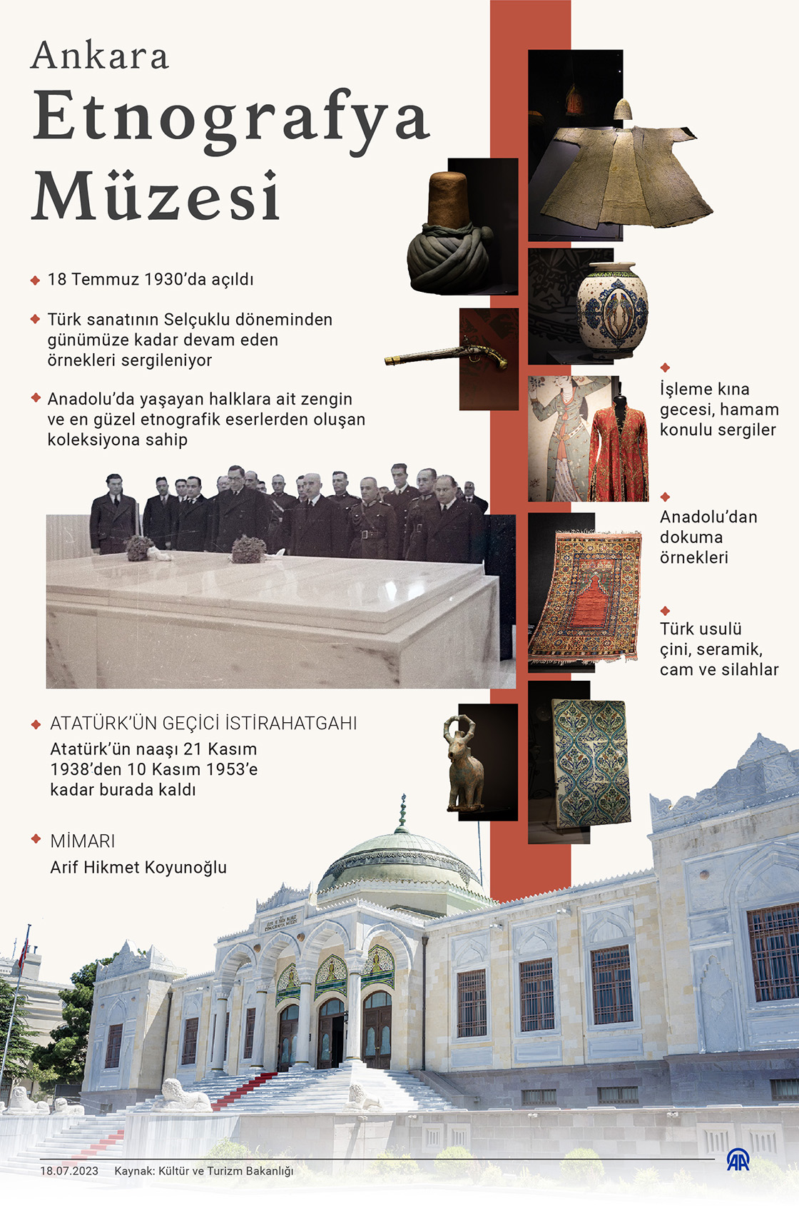 Ankara Etnografya Müzesi