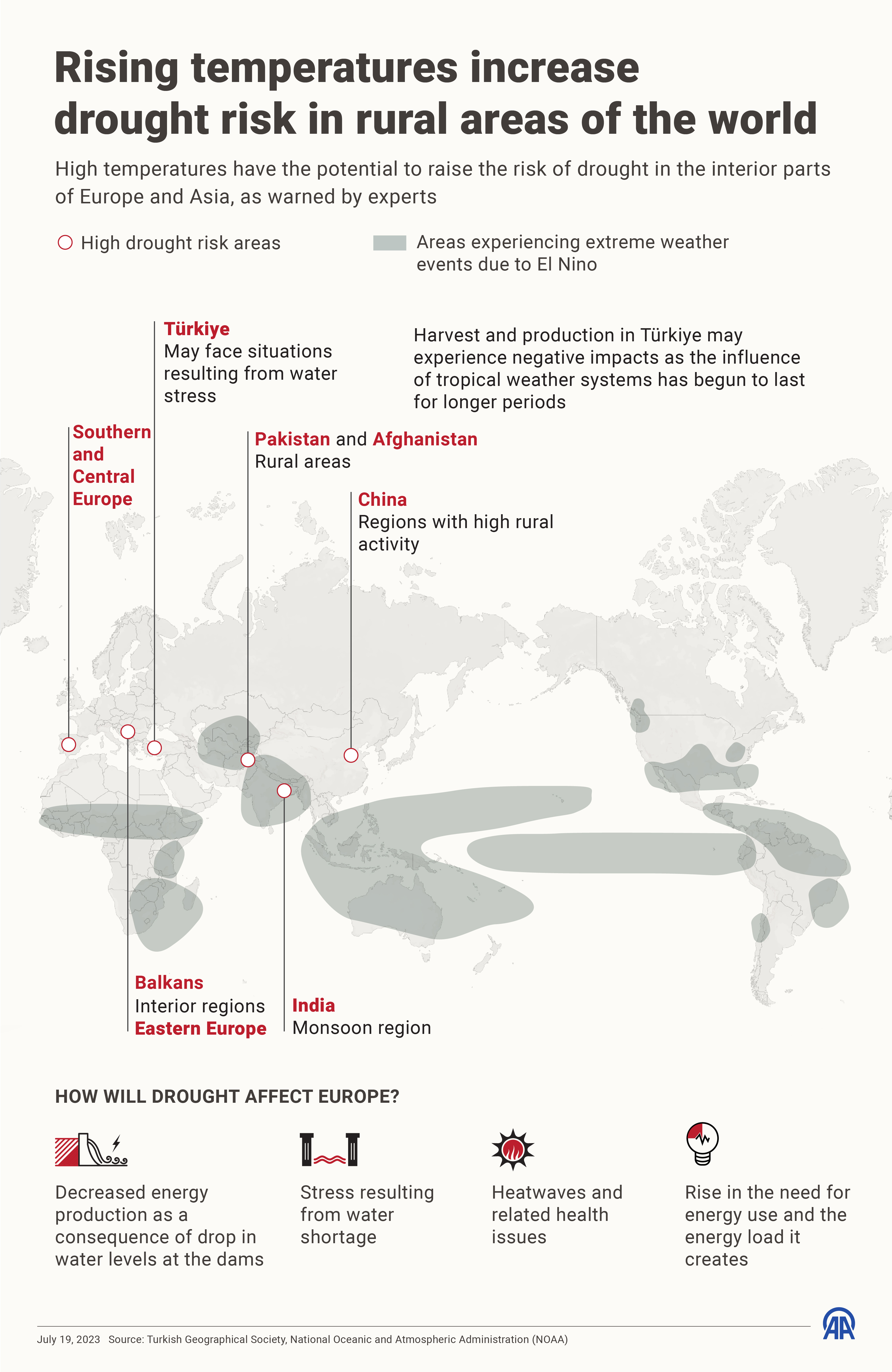 Rising temperatures increase drought risk in rural areas of the world