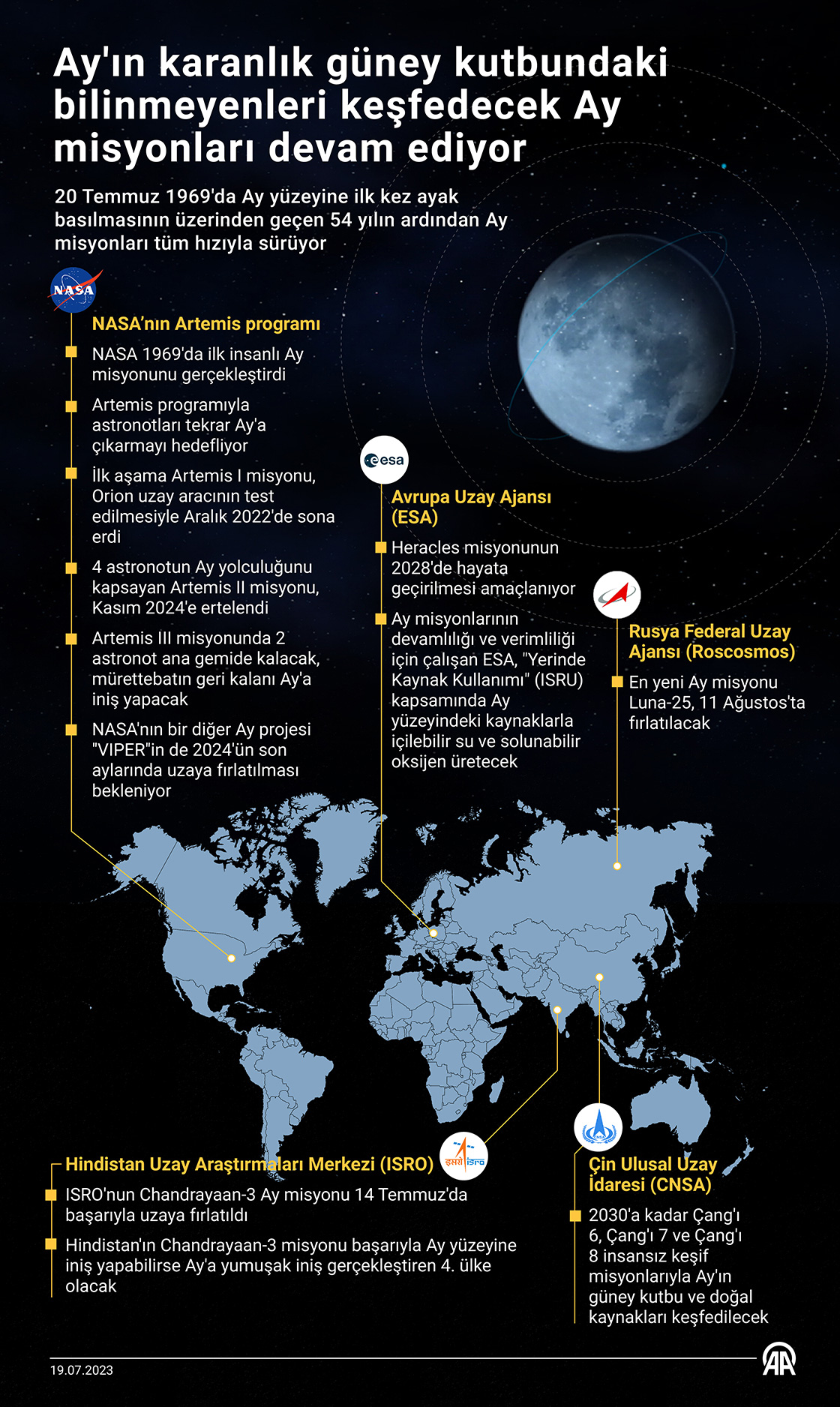 Ay'ın karanlık güney kutbundaki bilinmeyenleri keşfedecek Ay misyonları devam ediyor