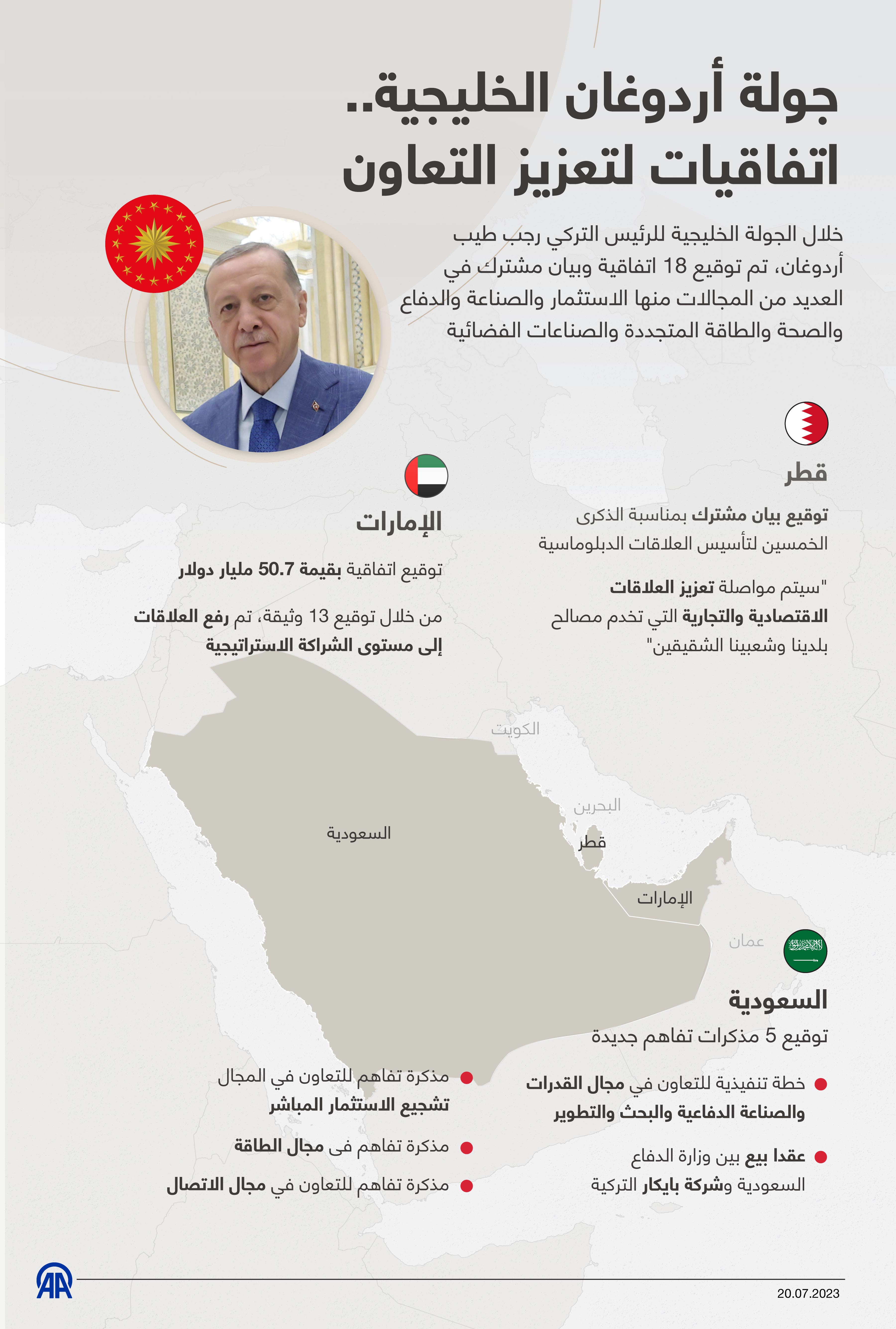 جولة أردوغان الخليجية.. اتفاقيات لتعزيز التعاون