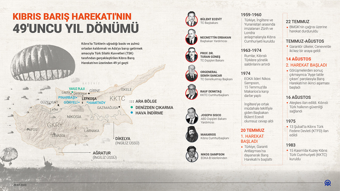 Kıbrıs Barış Harekatı'nın üzerinden 49 yıl geçti