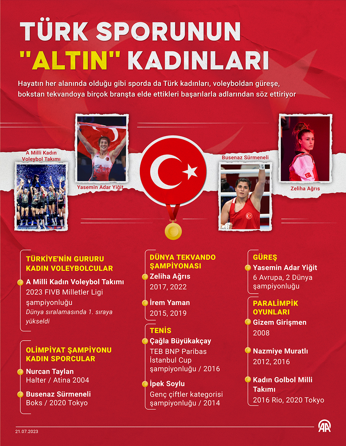 Türk sporunun 'altın' kadınları