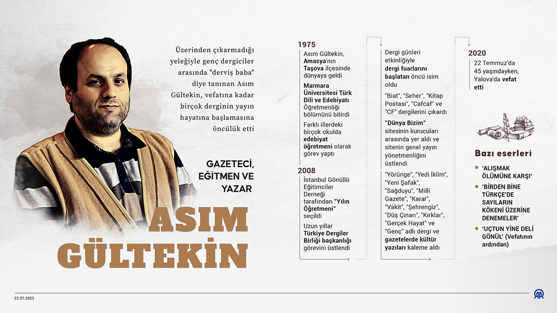 Gazeteci, eğitmen ve yazar Asım Gültekin
