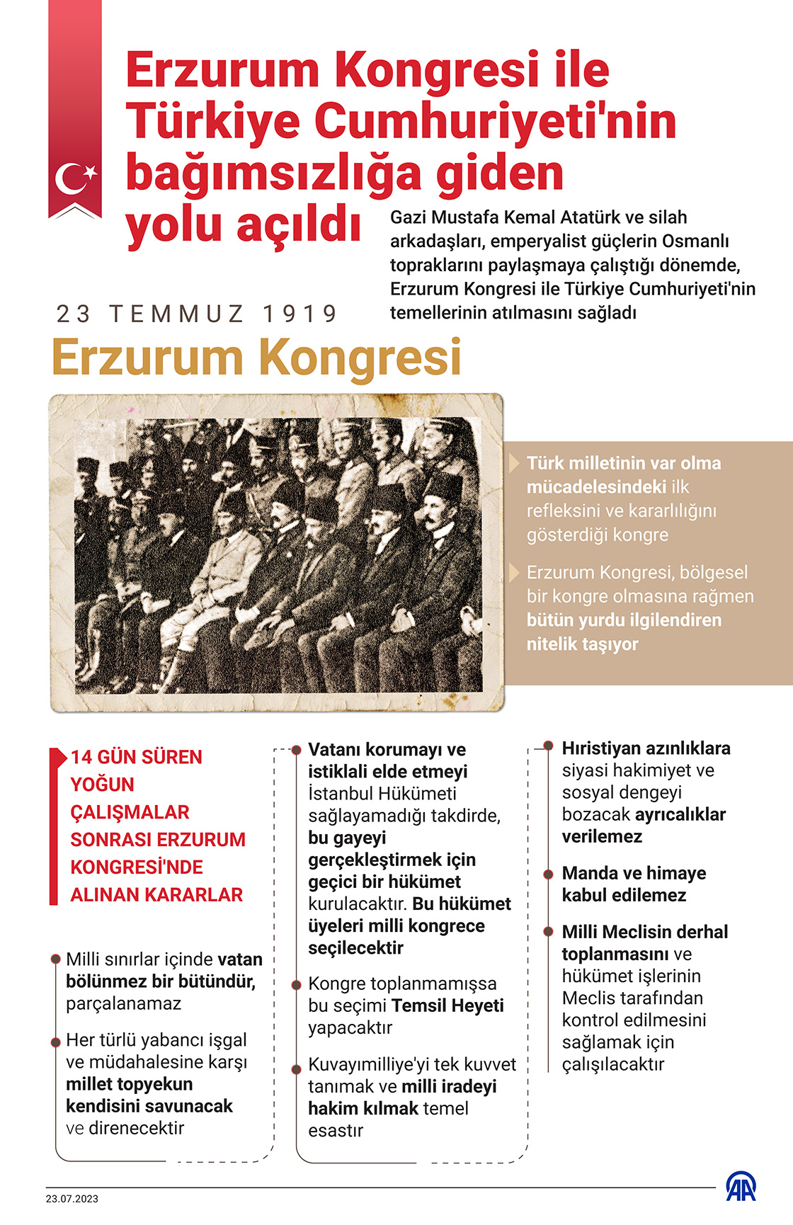 Erzurum Kongresi ile Türkiye Cumhuriyeti'nin bağımsızlığa giden yolu açıldı