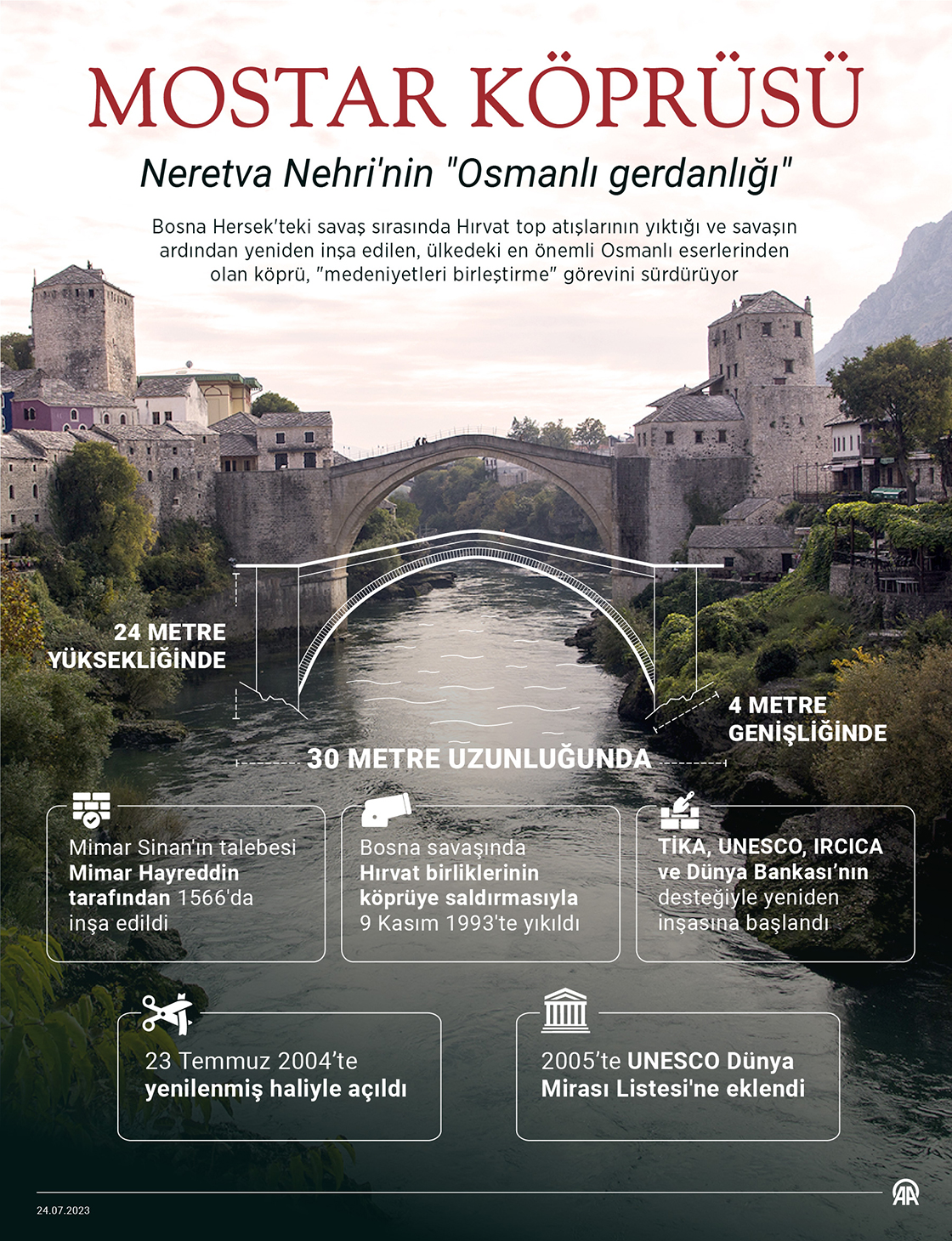 Bosna Hersek'teki Osmanlı mirası Mostar Köprüsü'nün yeniden açılmasının 19'uncu yılı
