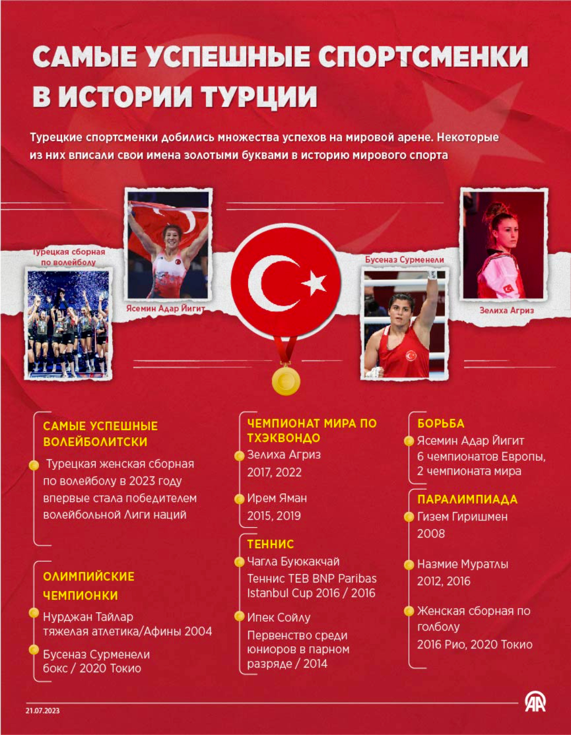 Самые успешные спортсменки в истории Турции