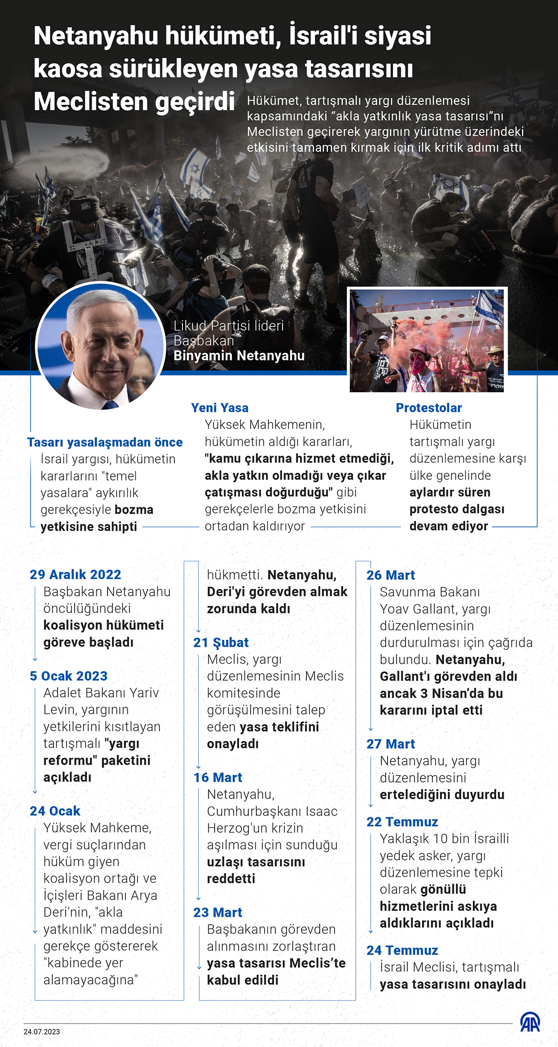 Netanyahu hükümeti, İsrail'i siyasi kaosa sürükleyen yasa tasarısını Meclisten geçirdi