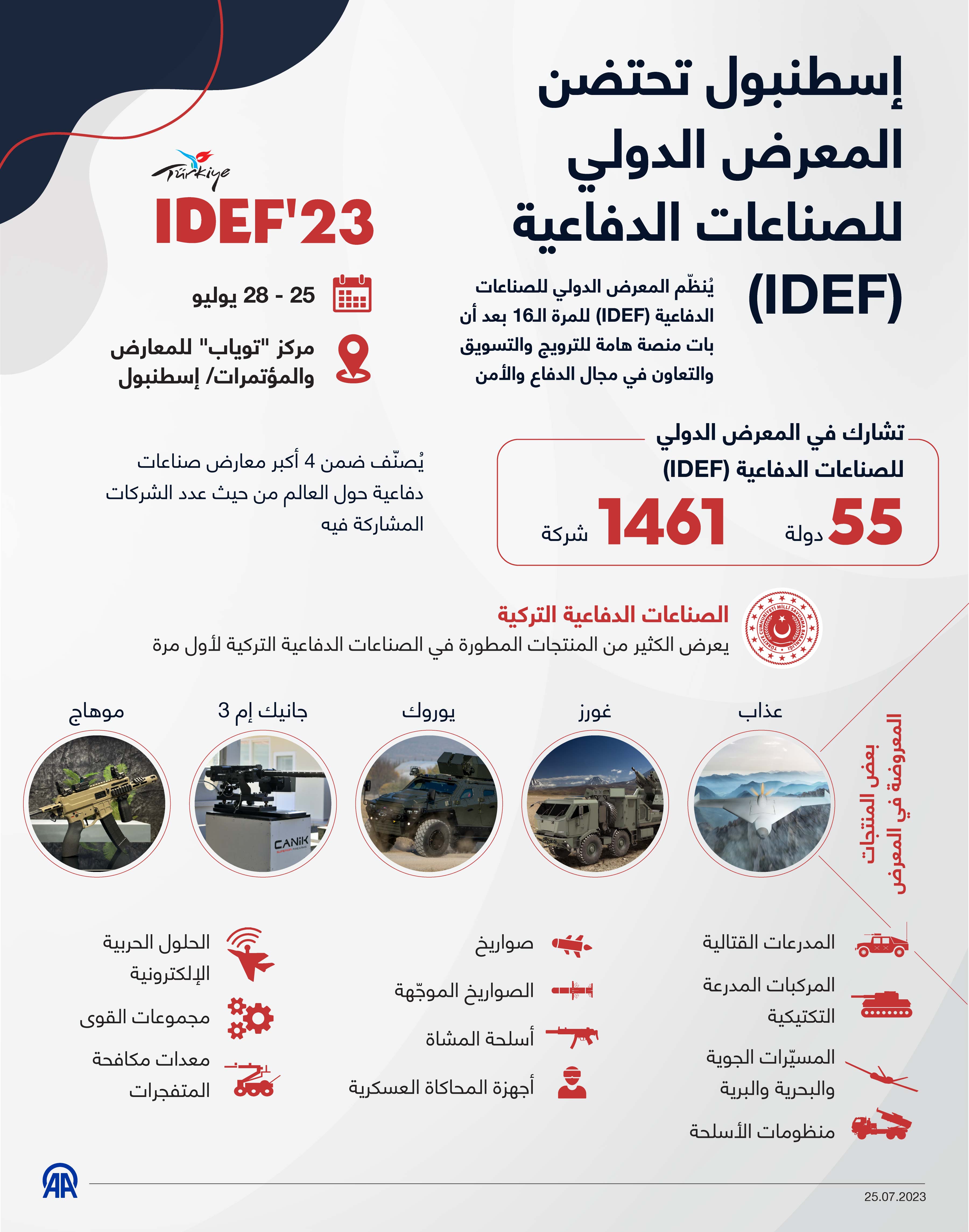 إسطنبول تحتضن المعرض الدولي للصناعات الدفاعية (IDEF)