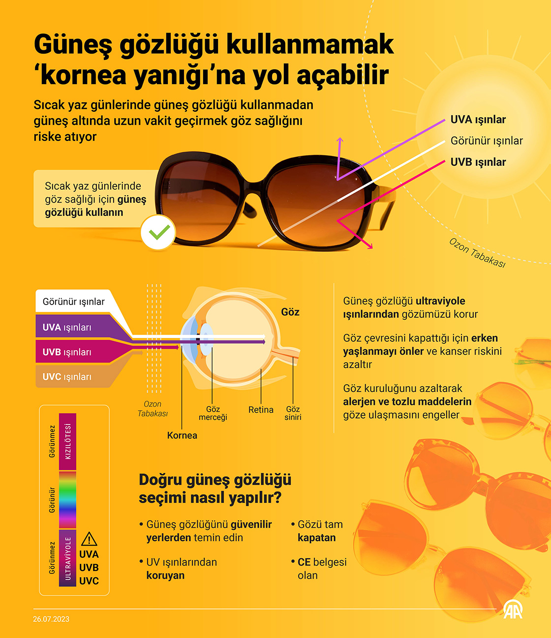Güneş gözlüğü kullanmamak 'kornea yanığı'na yol açabilir