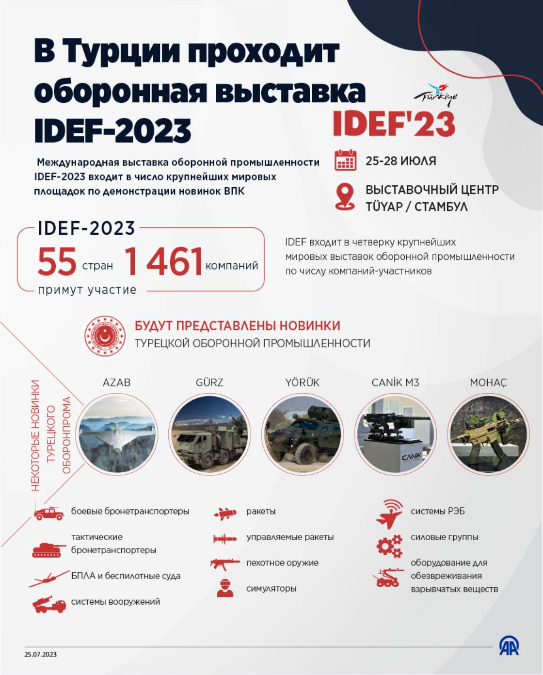 В Турции проходит оборонная выставка IDEF-2023 