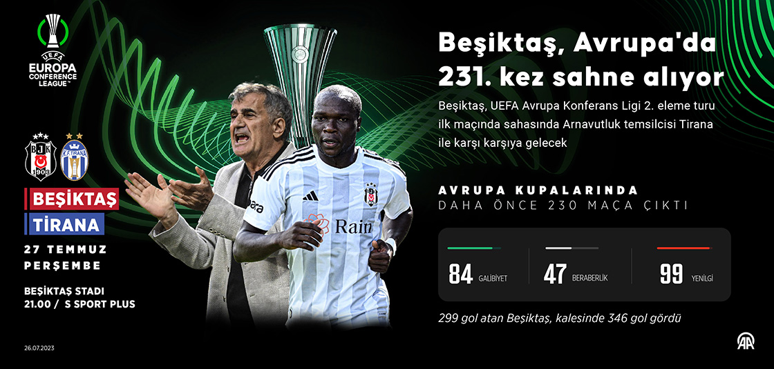 Beşiktaş, Avrupa'da 231. kez sahne alıyor