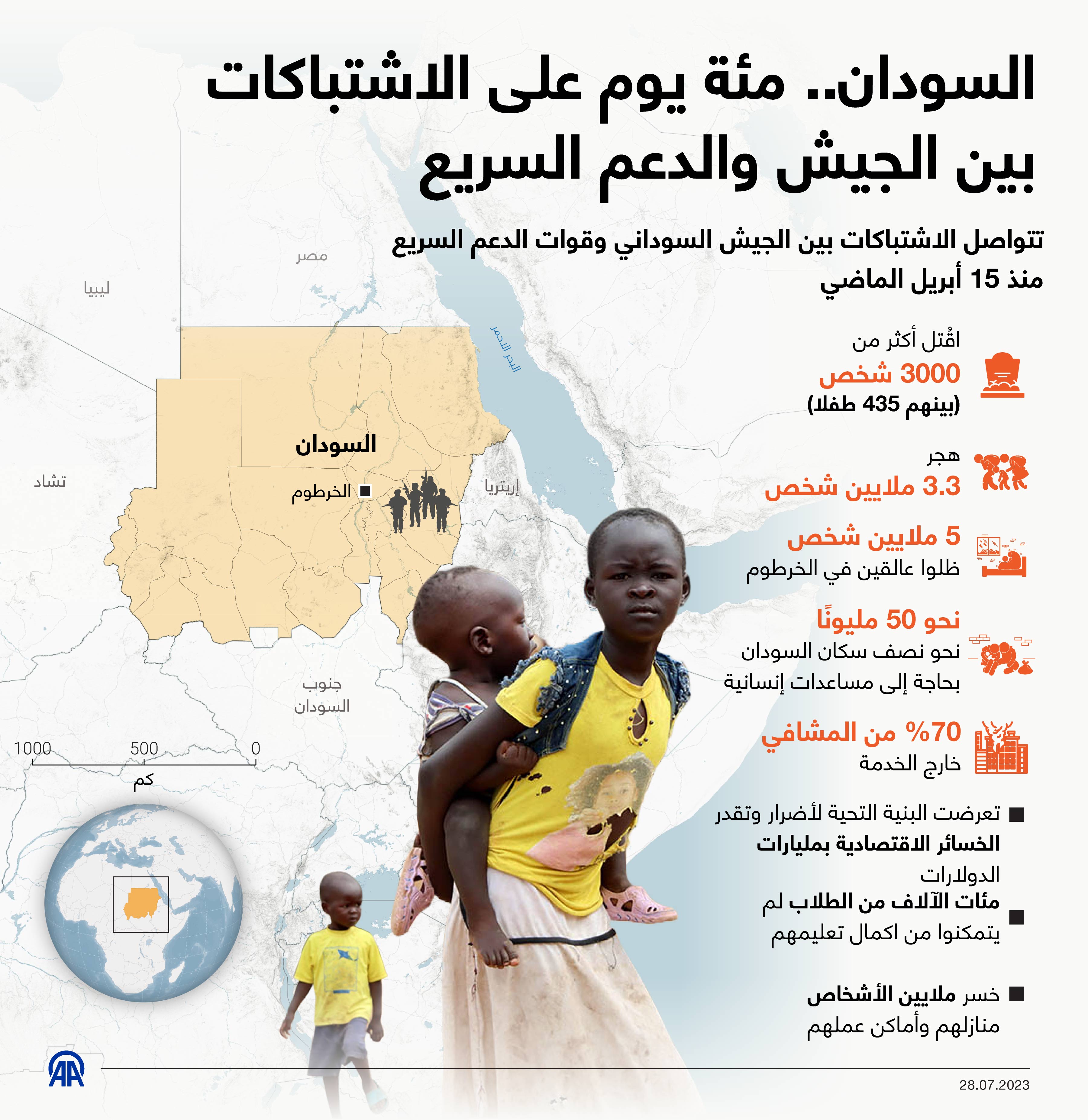 السودان.. مئة يوم على الاشتباكات بين الجيش والدعم السريع