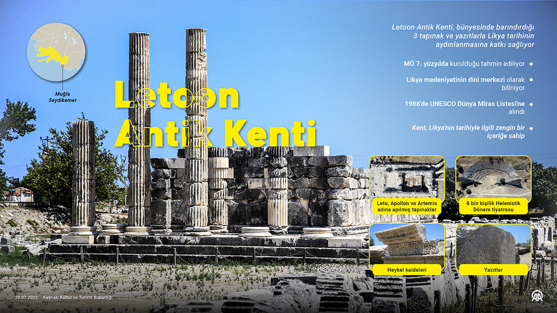Likya'nın dini merkezi Letoon Antik Kenti tarihe ışık tutuyor